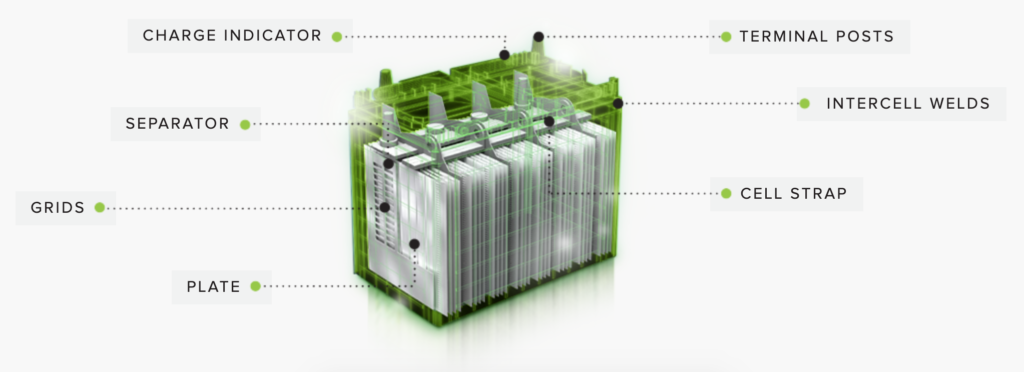 Amaron Battery Structure